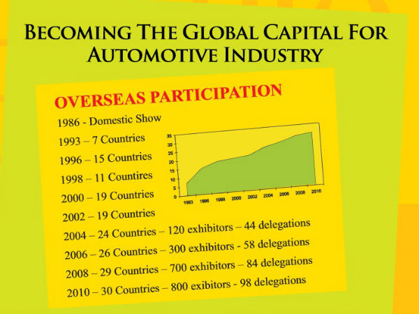 இரண்டாண்டுக்கு ஒருமுறை