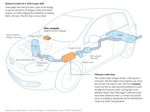 volkswagen-diesel-emission-scandal volkswagen-diesel-emission-scandal