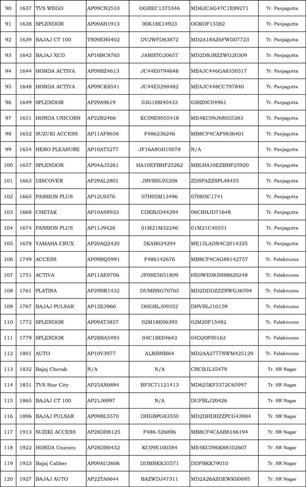 அந்த வாகனங்களை எல்லாம் ஏலத்தில் விட போறாங்களாம்... காவல்துறை அதிரடி... எந்த நகரத்தில் தெரியுமா?