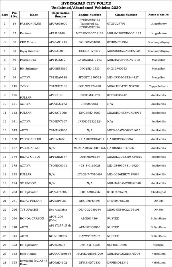 அந்த வாகனங்களை எல்லாம் ஏலத்தில் விட போறாங்களாம்... காவல்துறை அதிரடி... எந்த நகரத்தில் தெரியுமா?