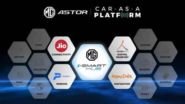 Hyundai Creta-வின் நிலைமை என்னவாக போகுதோ! MG Astor காருக்கு முன் பதிவுகள் தொடக்கம்! தரமான சம்பவம் காத்திருக்கு!