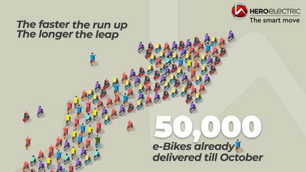 இதுவரையில் 50,000 மக்களை சென்றடைந்திருக்கும் ஹீரோ எலக்ட்ரிக்!! டெலிவிரியில் புதிய மைல்கல்